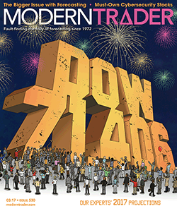 Trading Cup and Handle Patterns (Mar. 2017)