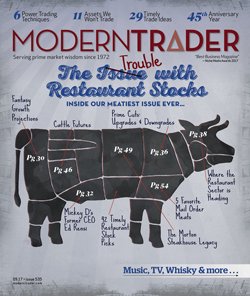 Trading ABC Bearish Patterns (September 2017)